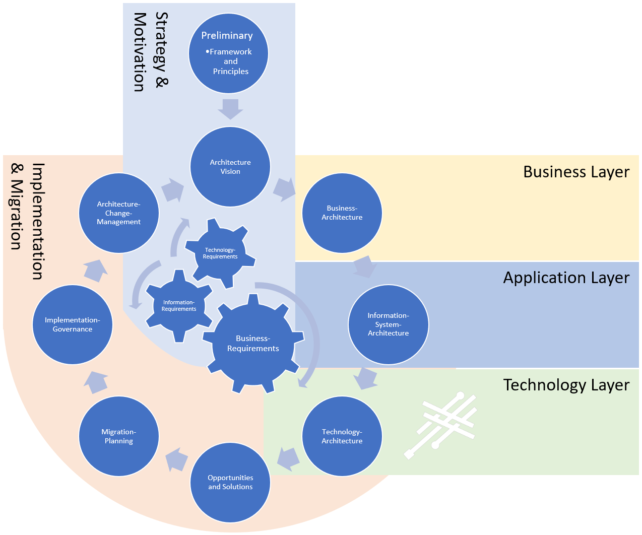 TOGAF Skill Guide. When I started my TOGAF Learning… | by Jörg Grote | Jan,  2024 | Medium | Medium