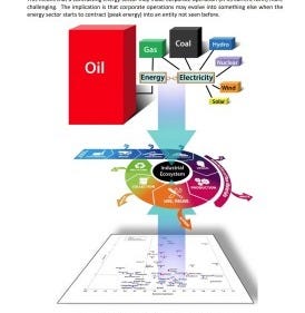 Circulareonomy