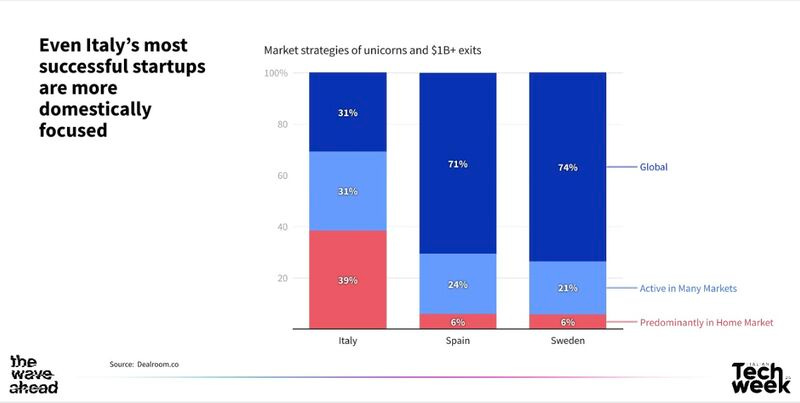 chart, bar chart