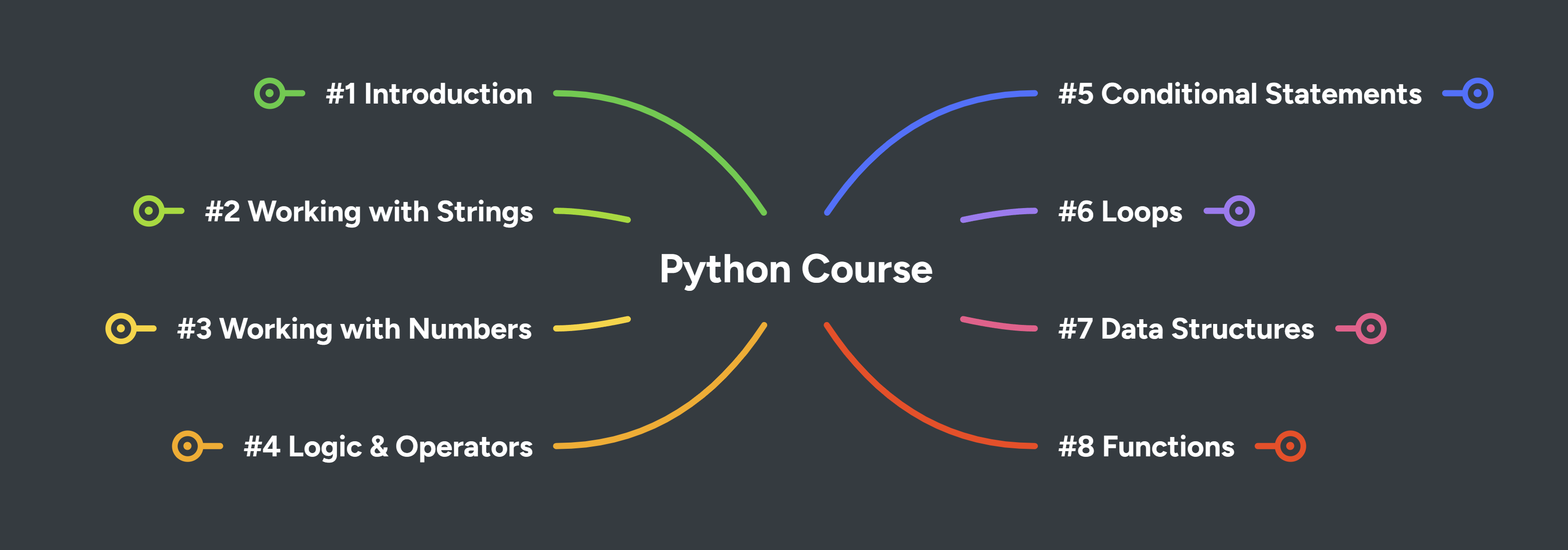 My 13-Hour Python Masterclass is Finally Here (And It’s Free)