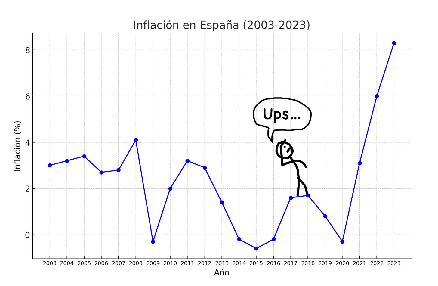 finanzas personales inflación