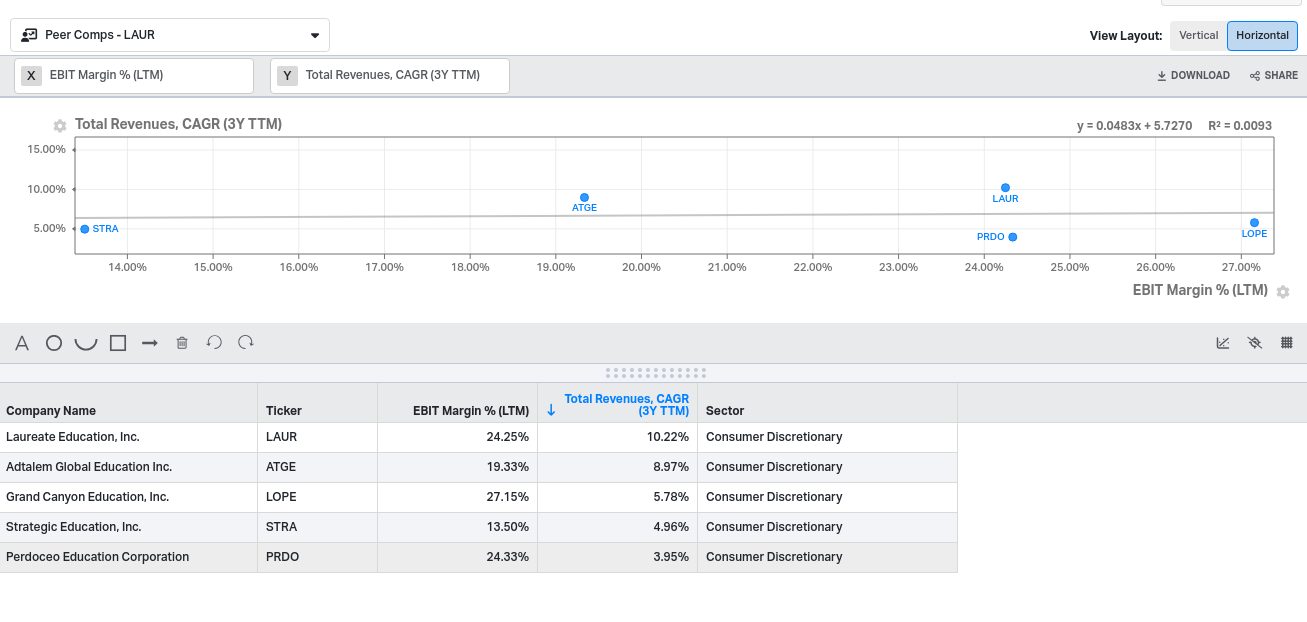 r/AsymmetricAlpha - LAUR: A Value Play With Momentum