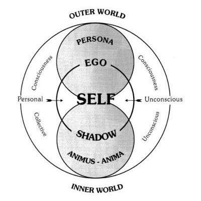 Jung's Analytical Psychology- Discover the 8 Insightful Personality Types -  Careershodh