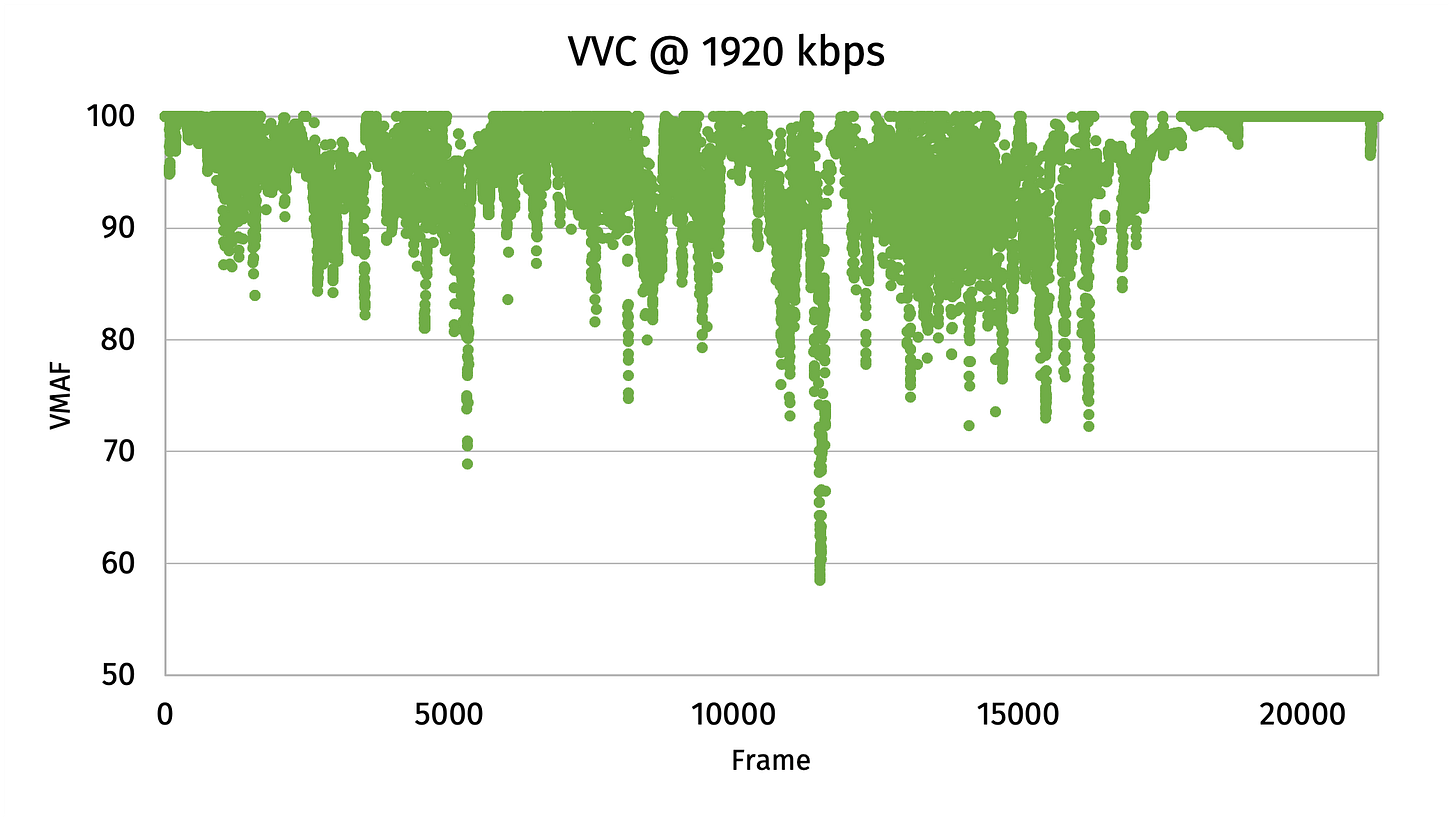 Vvc Codec Example Codecs for the 4K Era: HEVC, AV1, VVC and Beyond