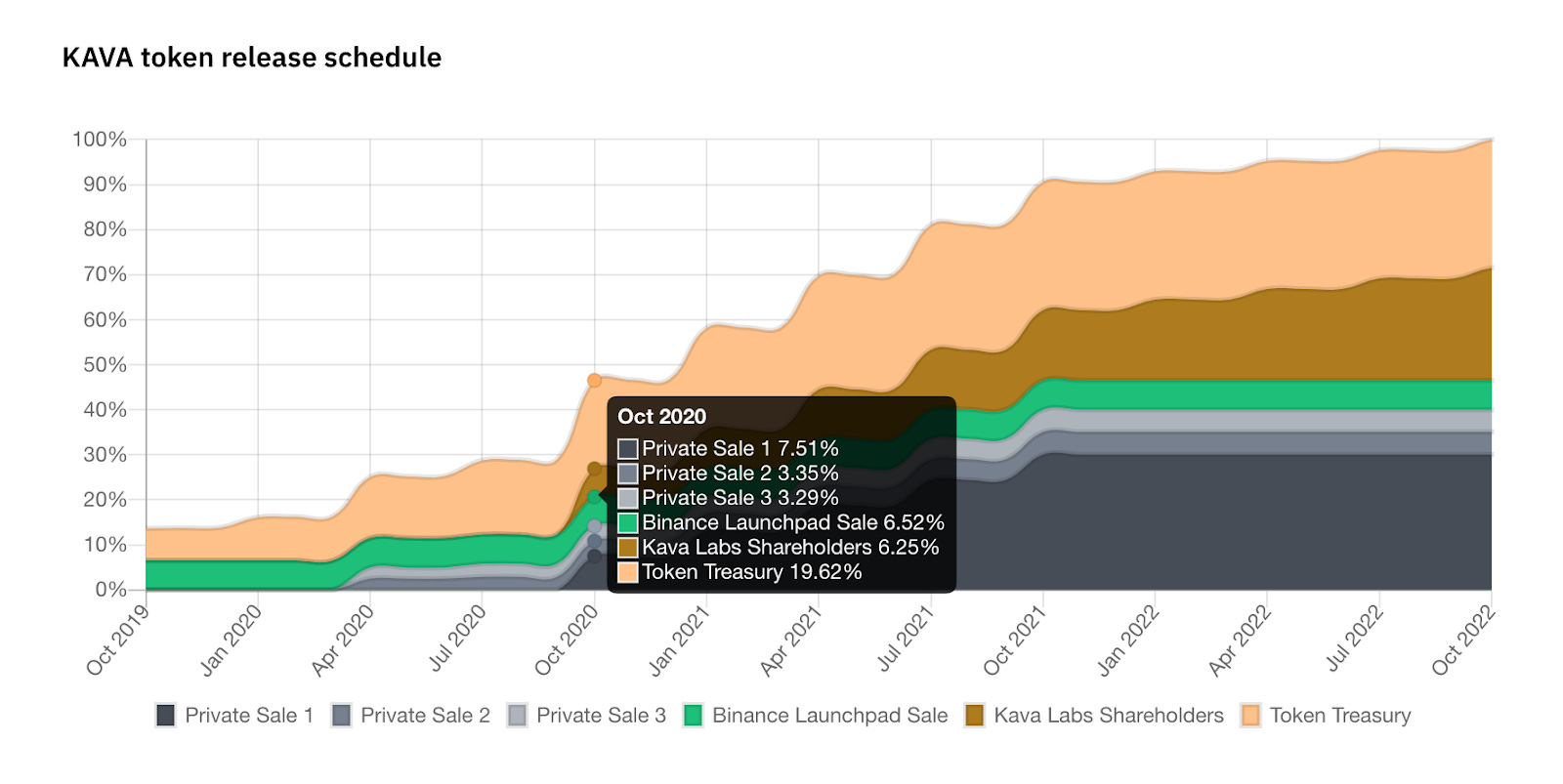 Kava Cross-Chain Lending - by Coopahtroopa