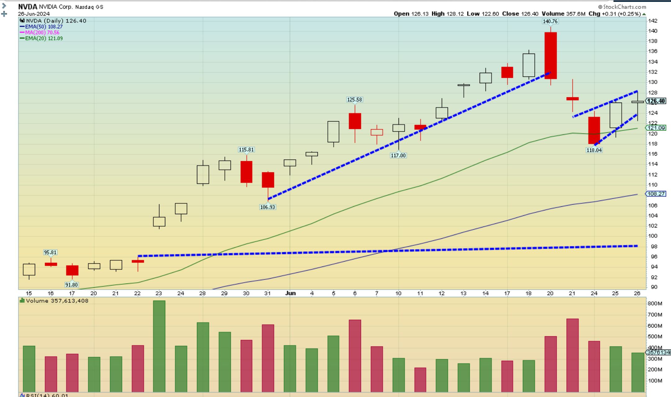 Huge Insider Buy, Nvidia, Bitcoin Box and Top Analyst Calls of the Day