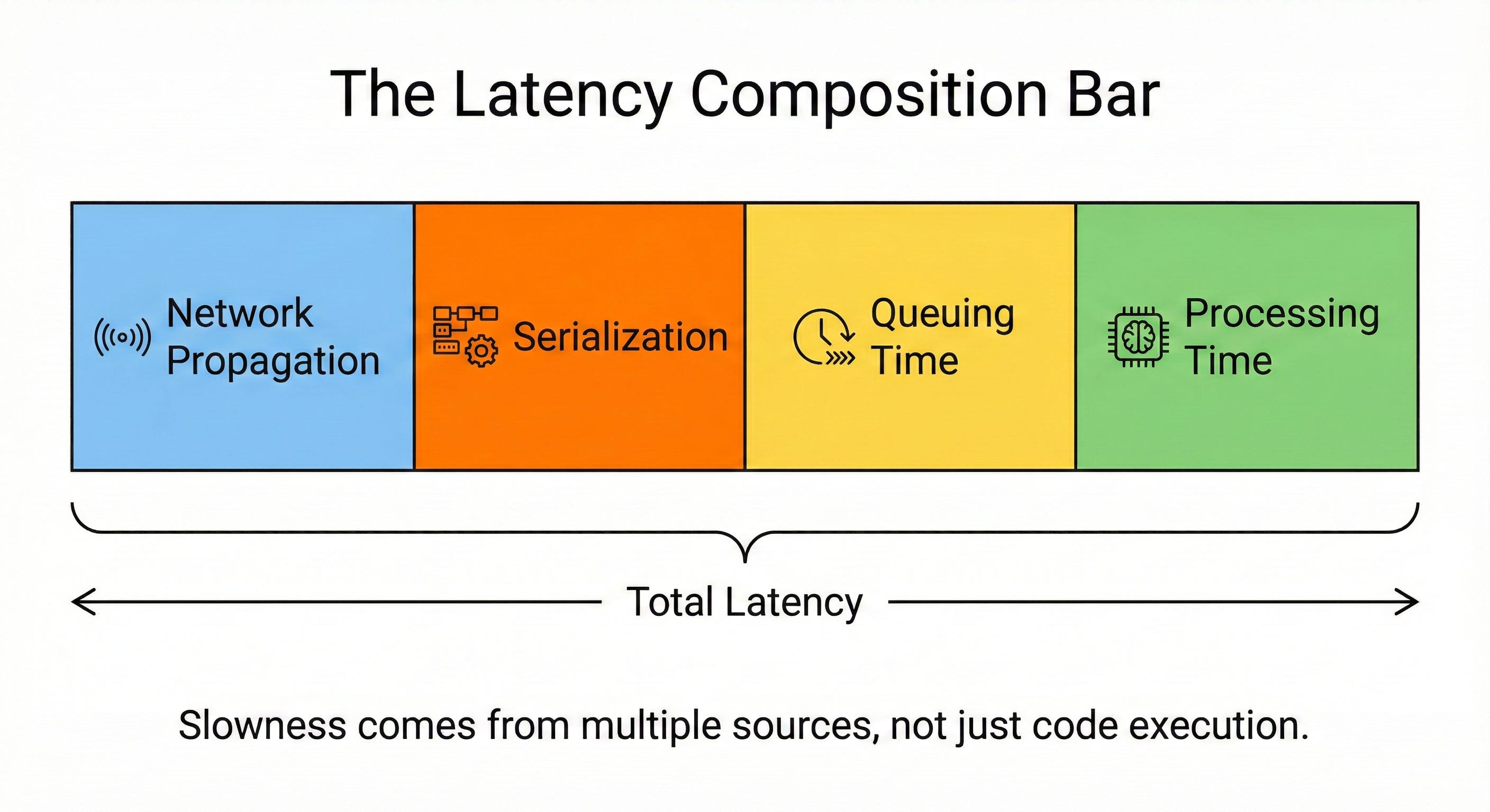 Throughput vs. Latency: The System Design Interview Guide
