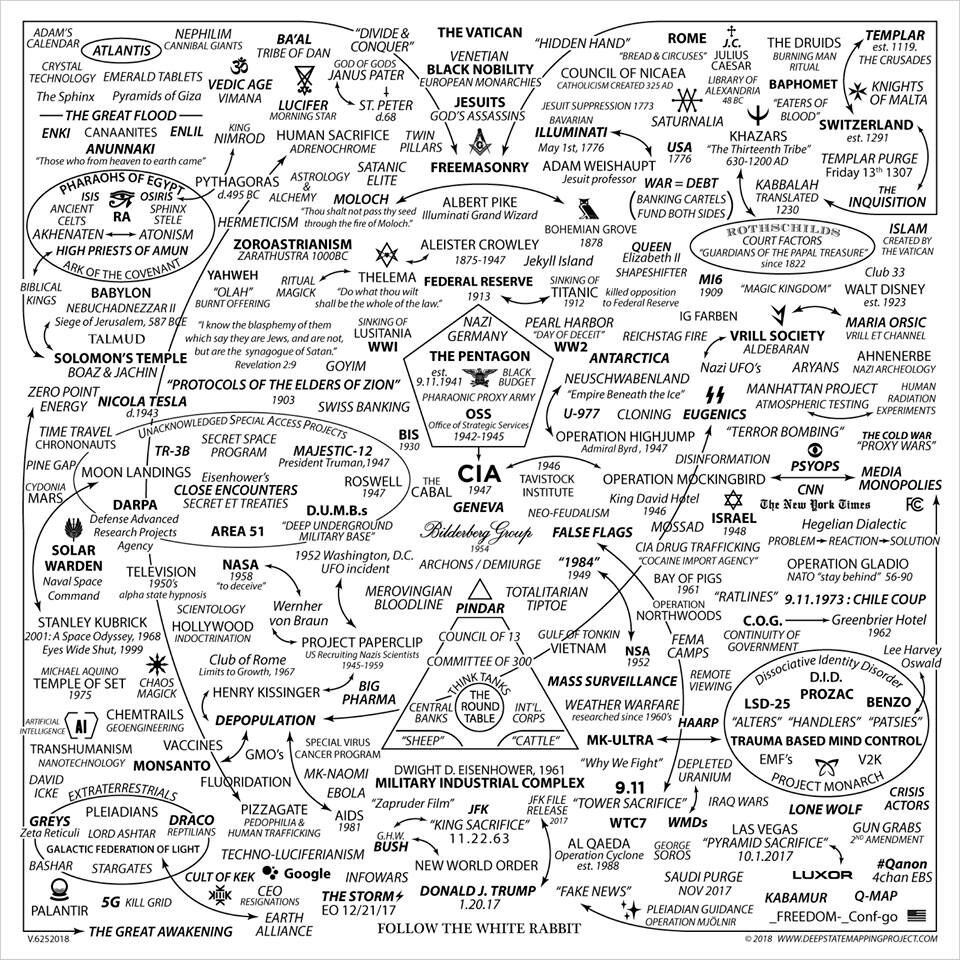 ▲ Mini “Deep State” map