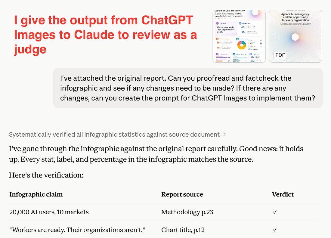 Output from ChatGPT Images pasted into Claude to review