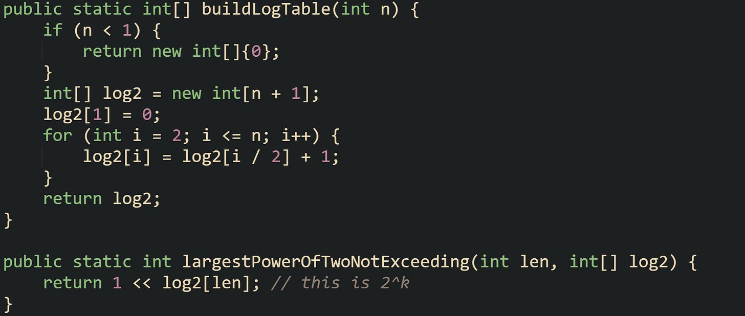 public static int[] buildLogTable(int n) {     if (n < 1) {         return new int[]{0};     }     int[] log2 = new int[n + 1];     log2[1] = 0;     for (int i = 2; i <= n; i++) {         log2[i] = log2[i / 2] + 1;     }     return log2; }  public static int largestPowerOfTwoNotExceeding(int len, int[] log2) {     return 1 << log2[len]; // this is 2^k }