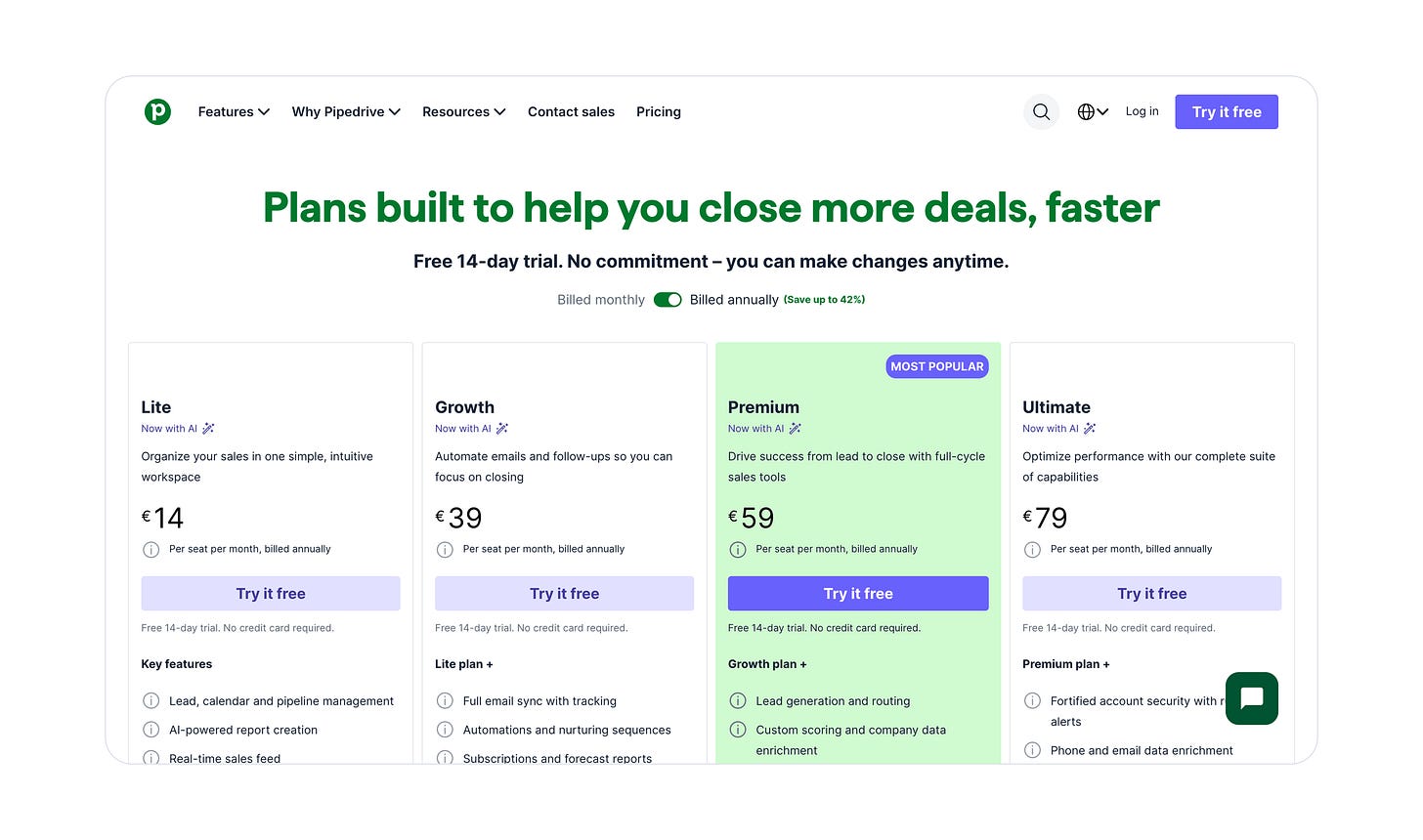 Example of B2B SaaS seat-based pricing.