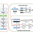 Exploring Scaling Laws of CTR Model for Online Performance Improvement