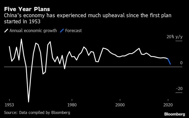 China unveils 5-year plan with tech ambitions at its core | Trade War News | Al Jazeera China unveils 5-year plan with tech ambitions at its core | Trade War News | Al Jazeera