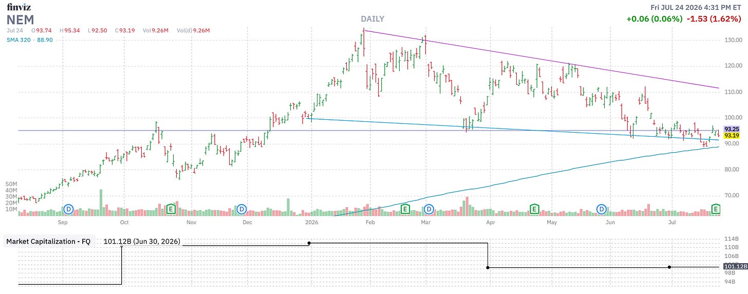Finviz Chart