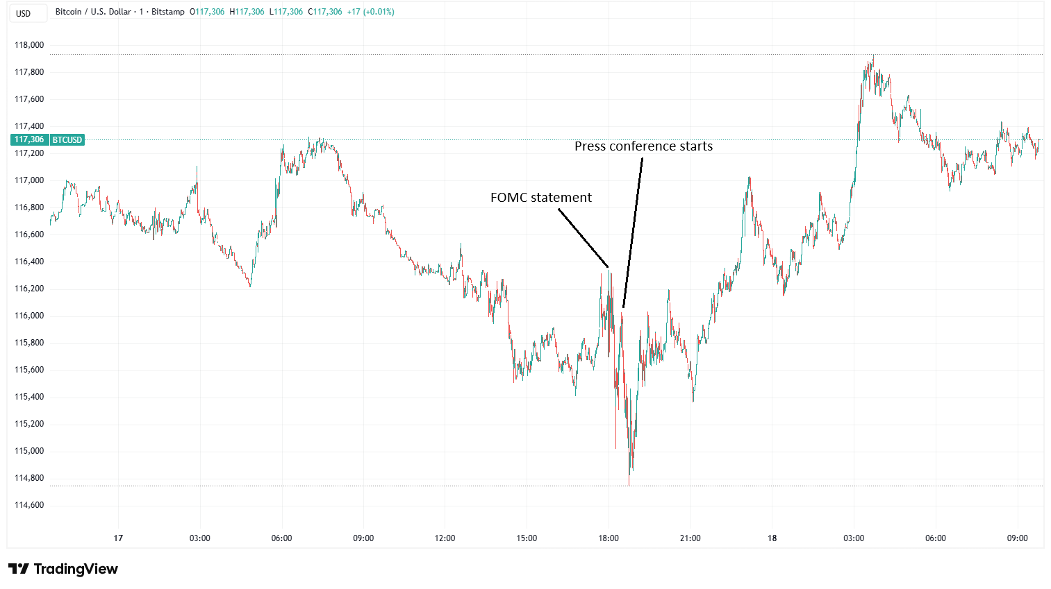 The FOMC statement – not what it seems - by Noelle Acheson