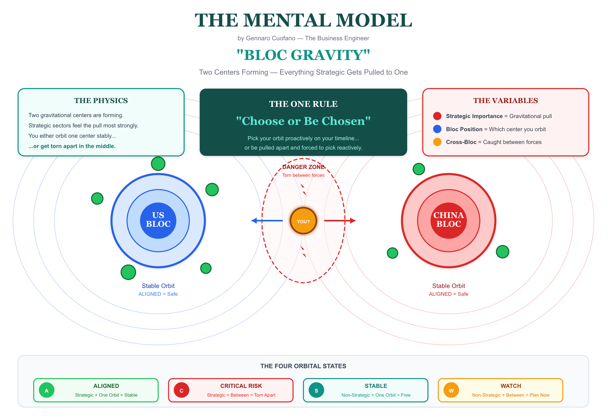 The Geopolitical Risk Matrix - by Gennaro Cuofano