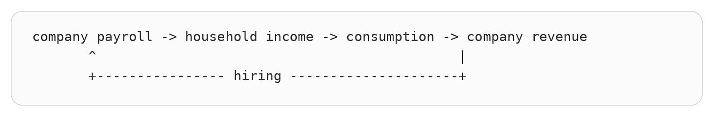 Code diagram 53 Code diagram 53