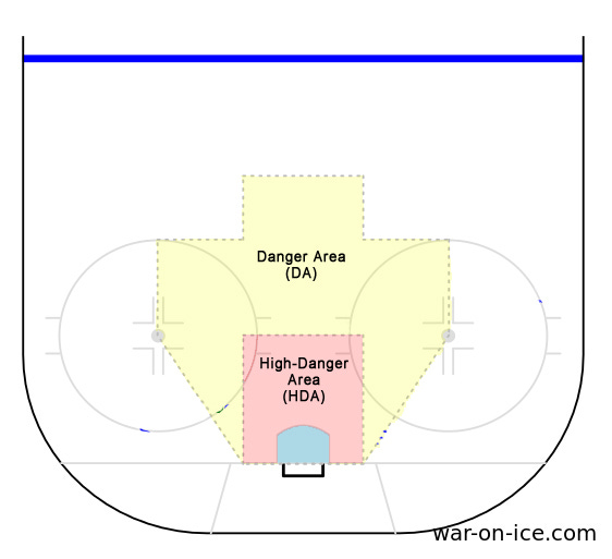 High-Danger Scoring Chances: An Analysis of the Devilish Statistic - All  About The Jersey