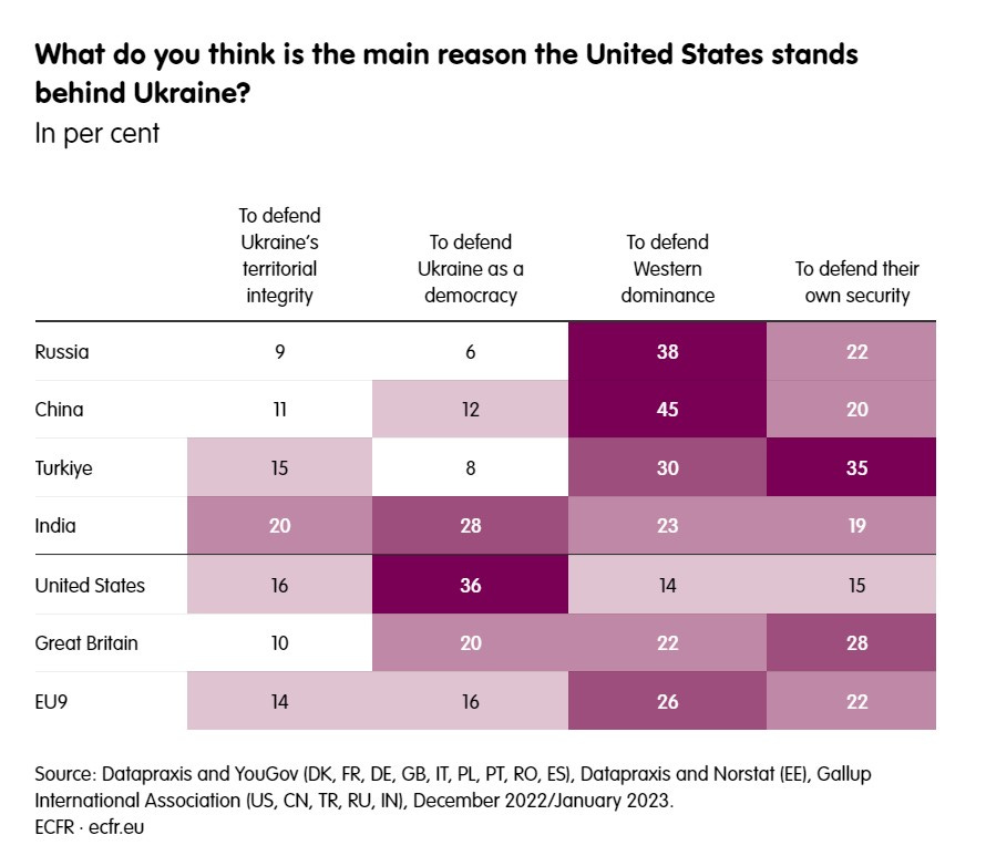 poll US war Ukraine reasons