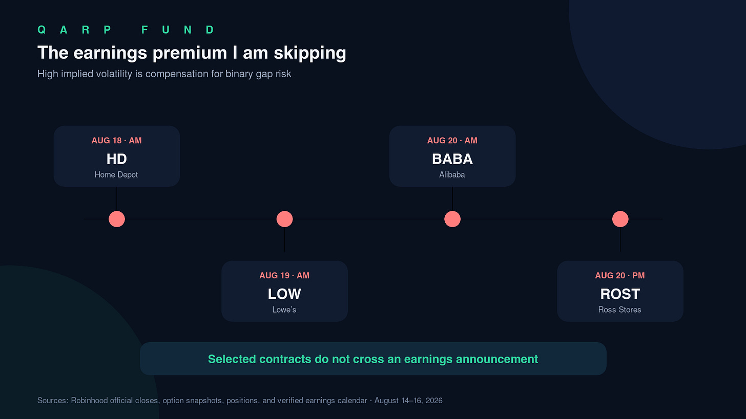 The earnings events I am avoiding in this week’s options screen The earnings events I am avoiding in this week’s options screen