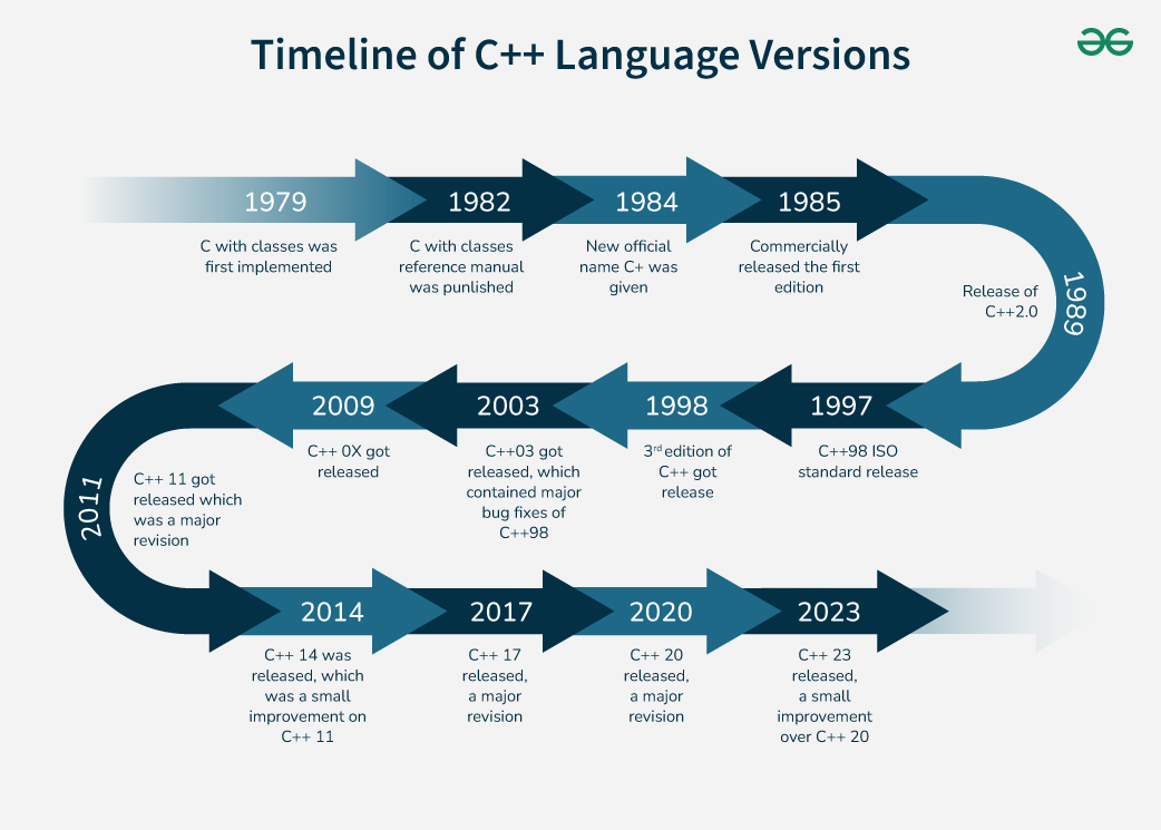 How C++ Still Shapes Industry — and Powers Fighter Jets