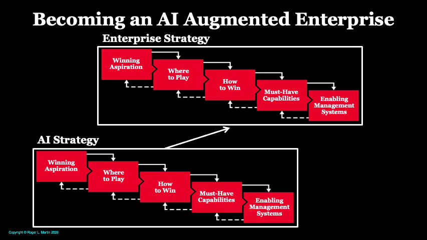 Becoming an AI Augmented Enterprise - Roger L. Martin