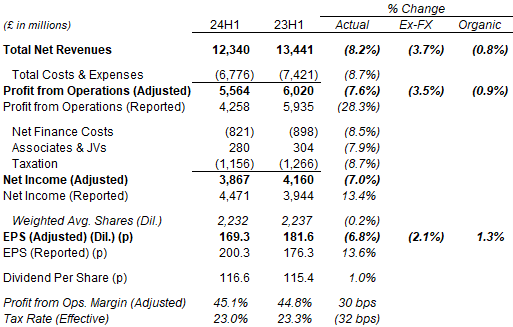 british american tobacco earnings call PLC 48NC Webcasts - Stock British American Tobacco: Fun While