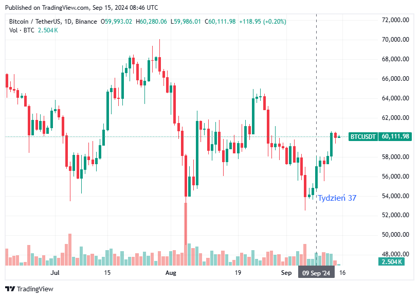 TradingView chart TradingView chart
