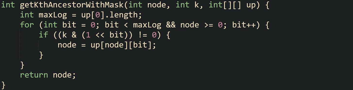 int getKthAncestorWithMask(int node, int k, int[][] up) {     int maxLog = up[0].length;     for (int bit = 0; bit < maxLog && node >= 0; bit++) {         if ((k & (1 << bit)) != 0) {             node = up[node][bit];         }     }     return node; }