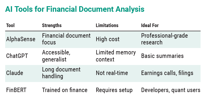 AI Tools for Financial Document Analysis