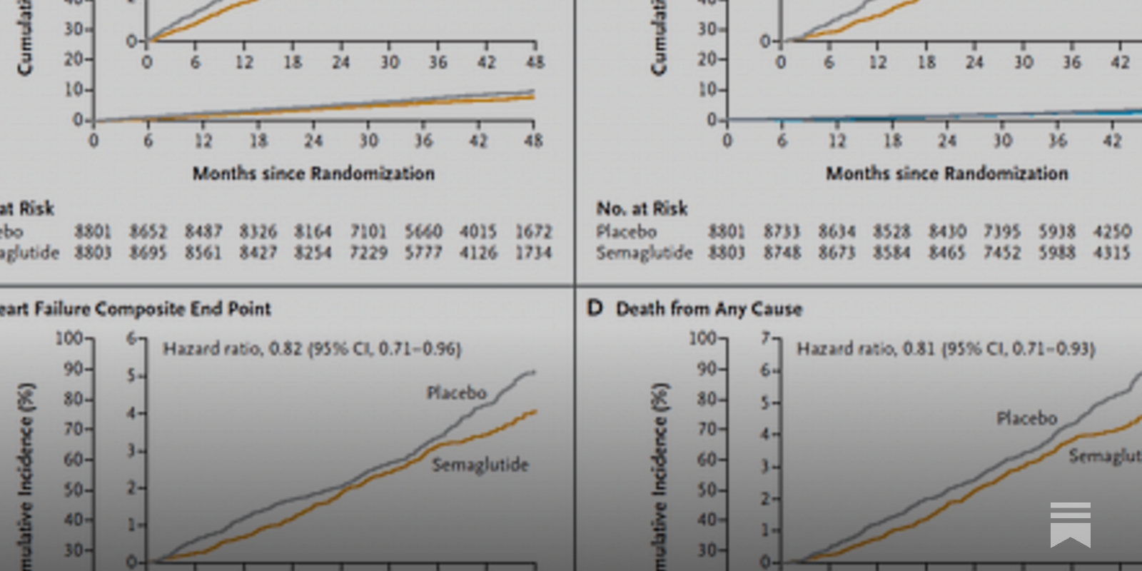 The Big Trial of a GLP-1 drug (Wegovy) to Reduce Major Cardiovascular Events