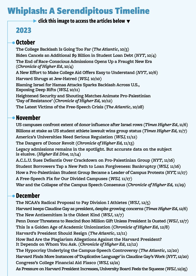 Whiplash: A Serendipitous Timeline. Follow this link to access the articles listed in this image