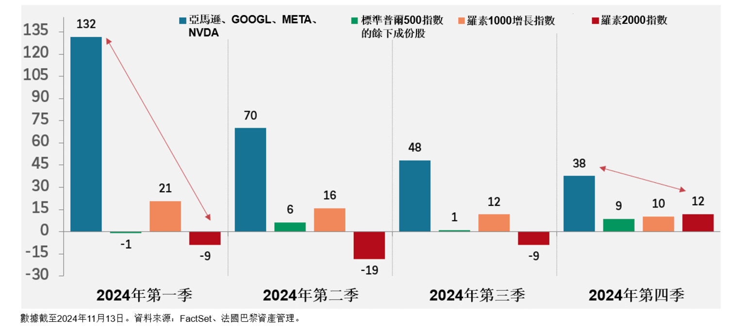 美股小型股投資攻略，全方位一次看清楚- MimiVsJames的美股投資分享