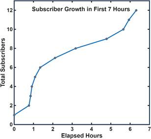 A graph with blue lines
AI-generated content may be incorrect. A graph with blue lines
AI-generated content may be incorrect.