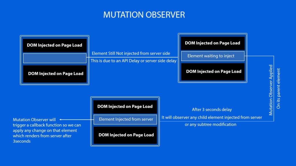 How to use Javascript Mutation observer - Simplify Script