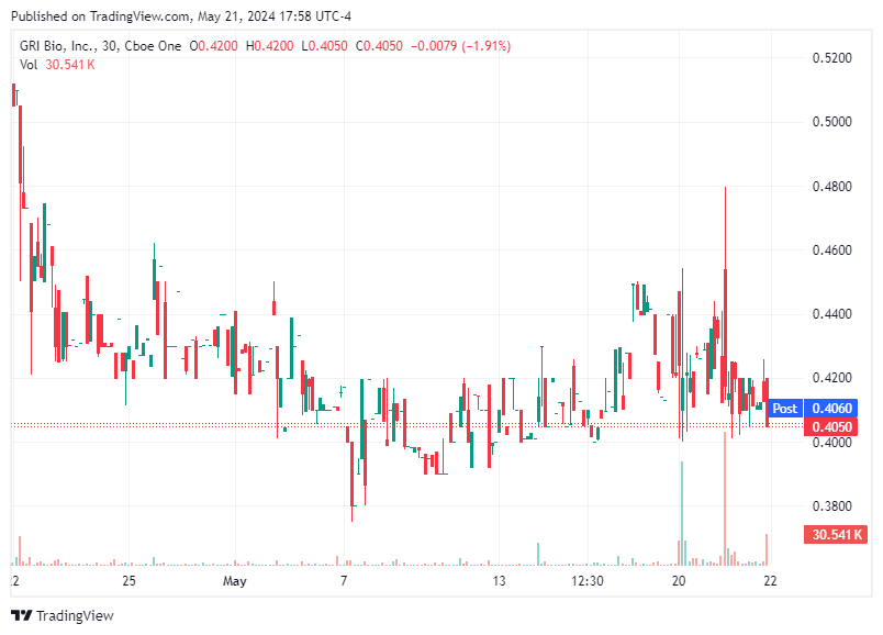 TradingView chart TradingView chart