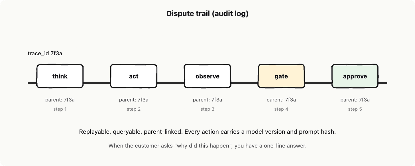 Building your first AI app: vocabulary, blueprint and mental model for senior builders