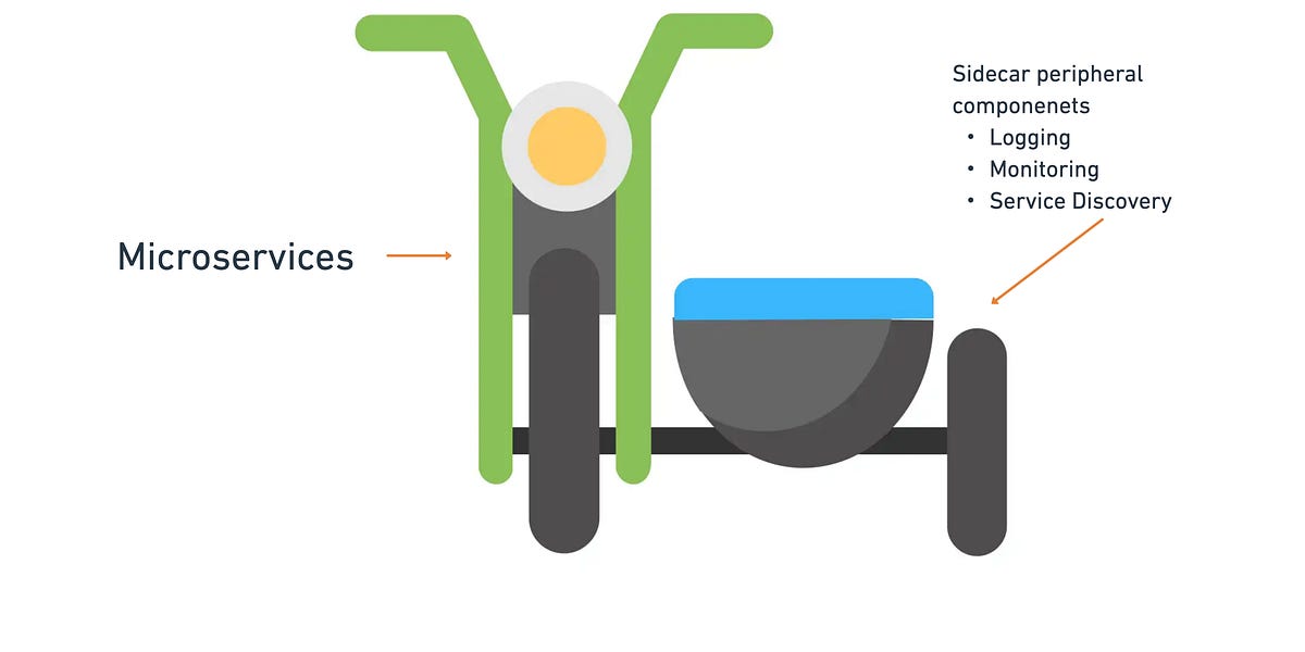 The Sidecar Pattern in System Design: A Key Microservice Pattern for ...