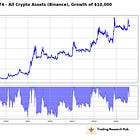 This 1 Method Increased Crypto Trend-Following Win Rate to 60% - Research Article #74