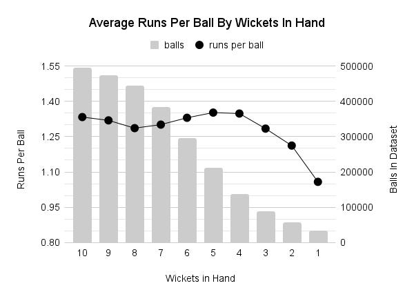 Runs Above Average Replacement (RAAR)