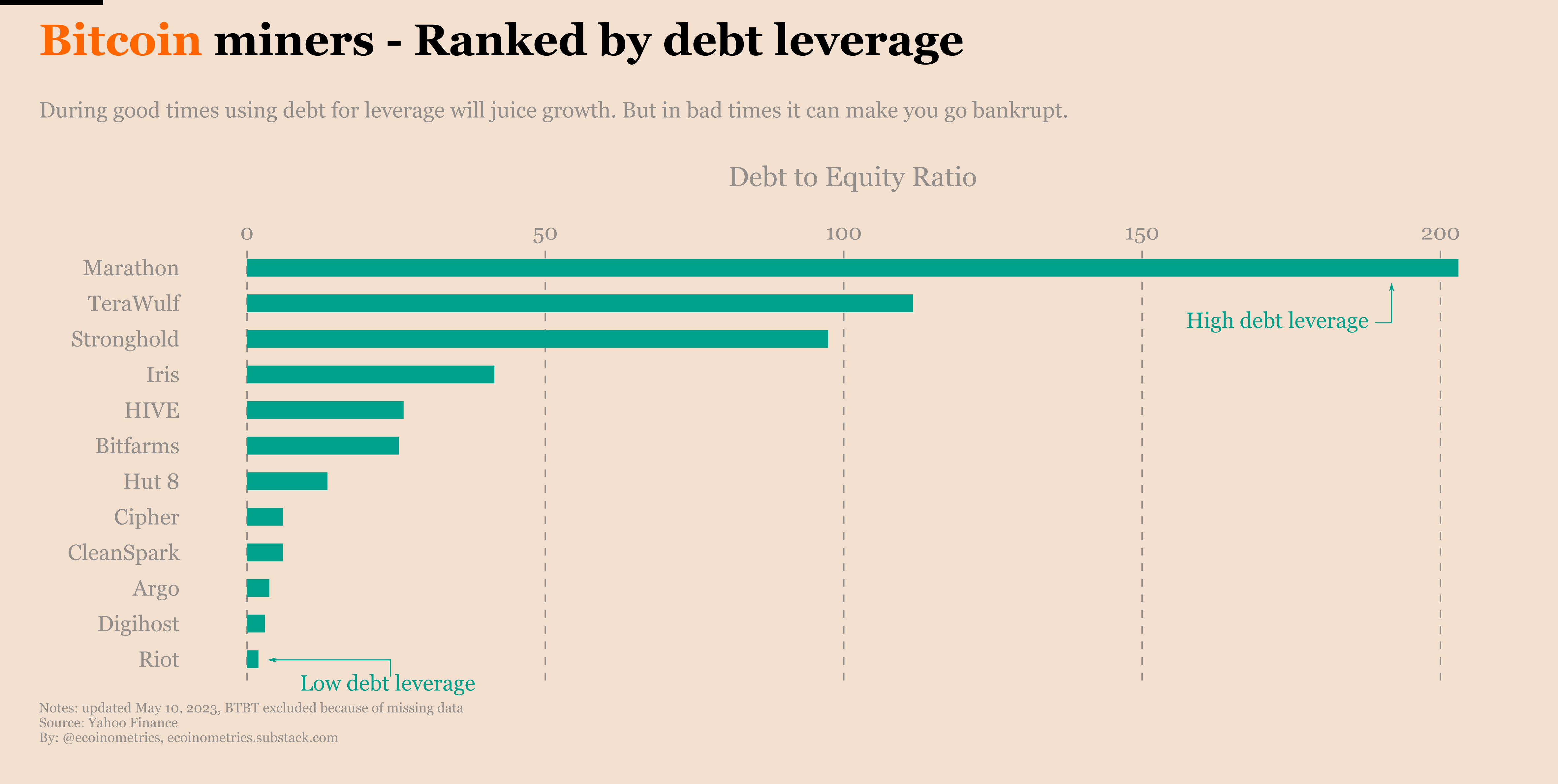 Ecoinometrics - Bitcoin miners: where are the opportunities?