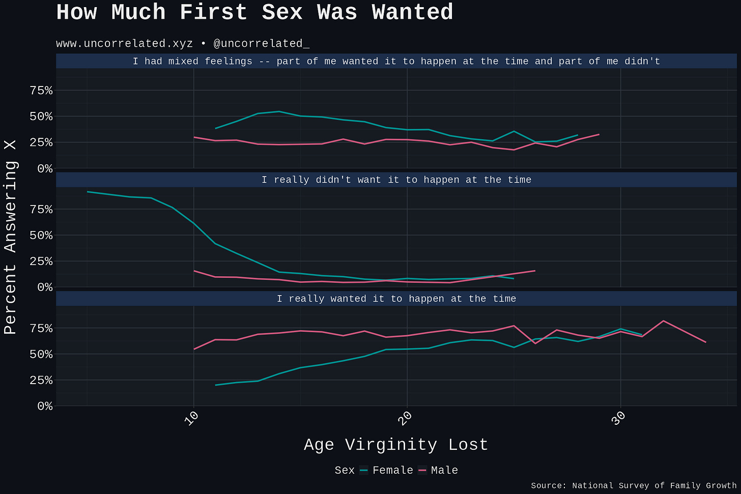 wantedsx breakdown