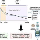 The elusive goal of cortisol hacking