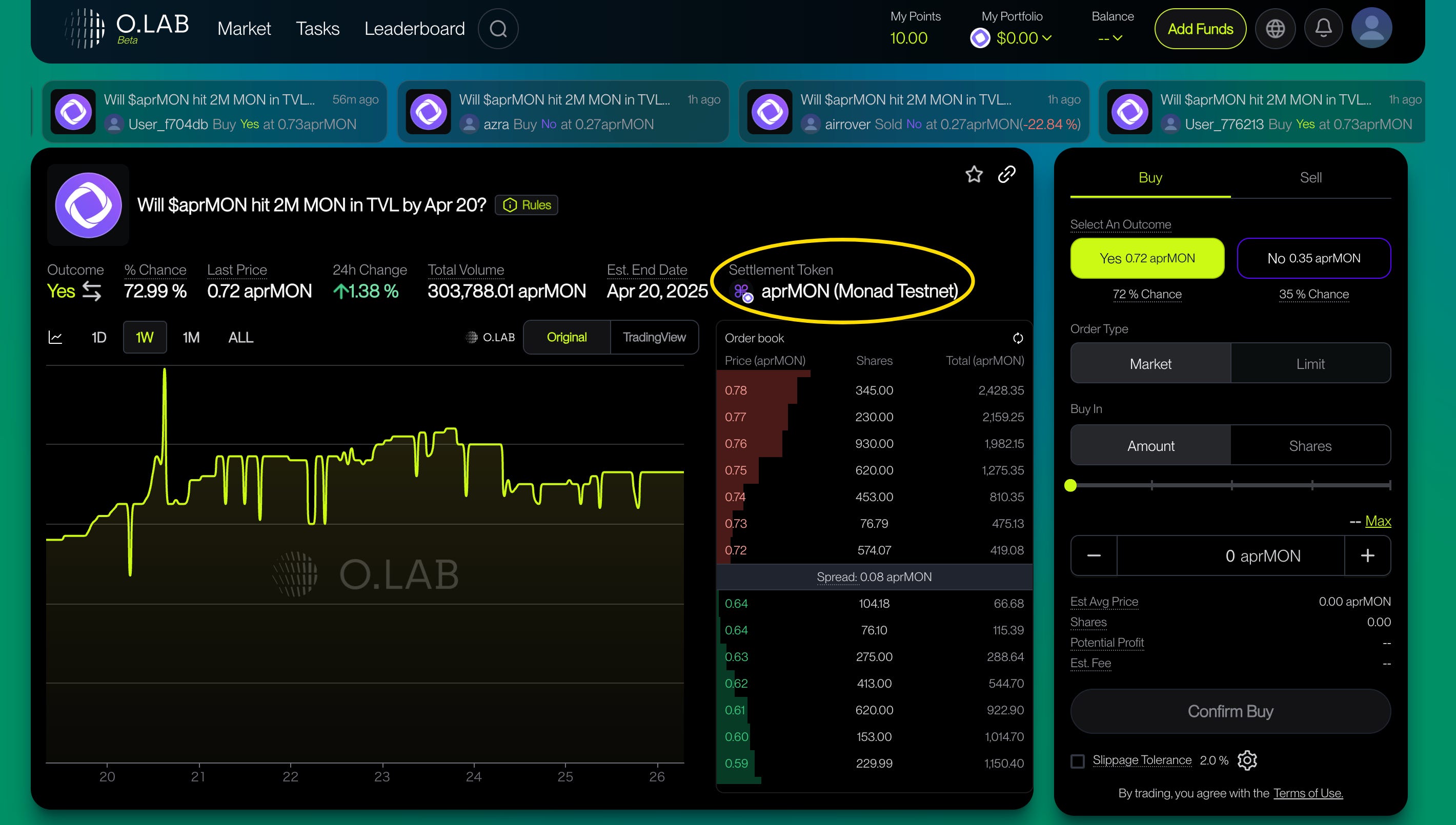 O.LAB】Platform on Monad to develop opinion markets in addition to prediction  markets / $5M raised from YZi Labs and others / @opinionlabsxyz