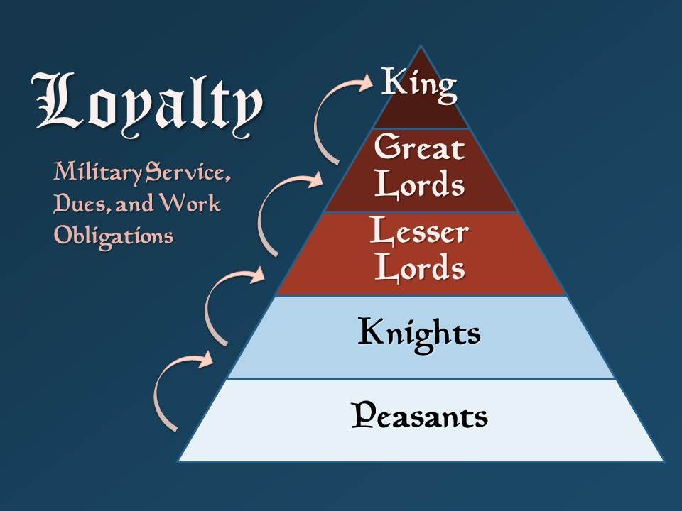 Feudalism in Medieval Europe (What is Feudalism ... Feudalism in Medieval Europe (What is Feudalism ...