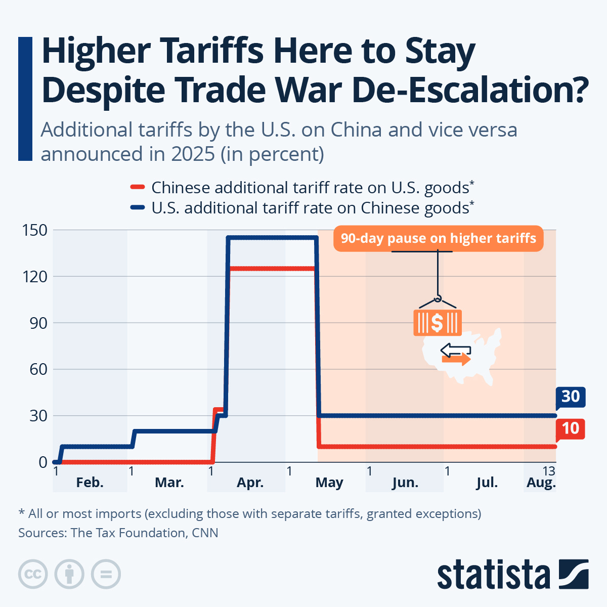 The Cultural Iron Curtain: Why Trade Wars Erect Invisible Borders