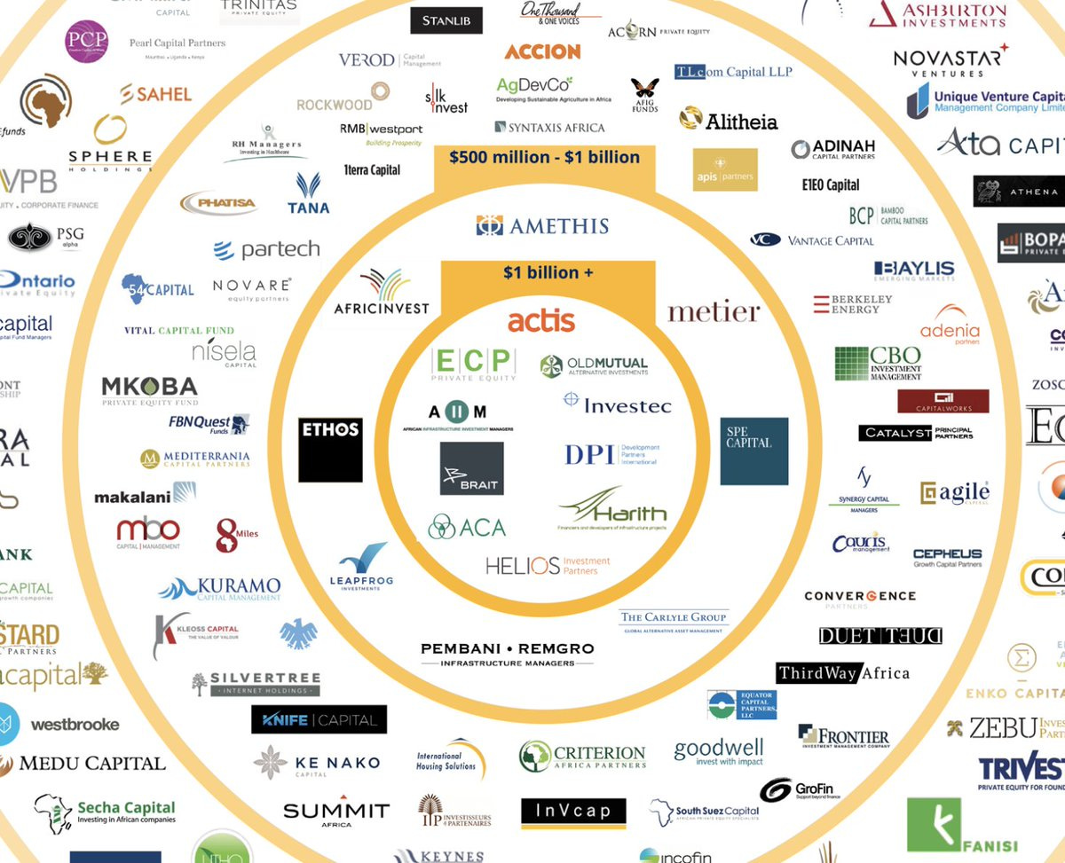 Louis-Philippe Barban on Twitter: "The Map of Private Equity Firms based in  Sub-Saharan Africa @AsokoInsight --&gt; https://t.co/IETewxhTgl #PE #Africa  #investment #map https://t.co/MSjxYqH33R" / Twitter