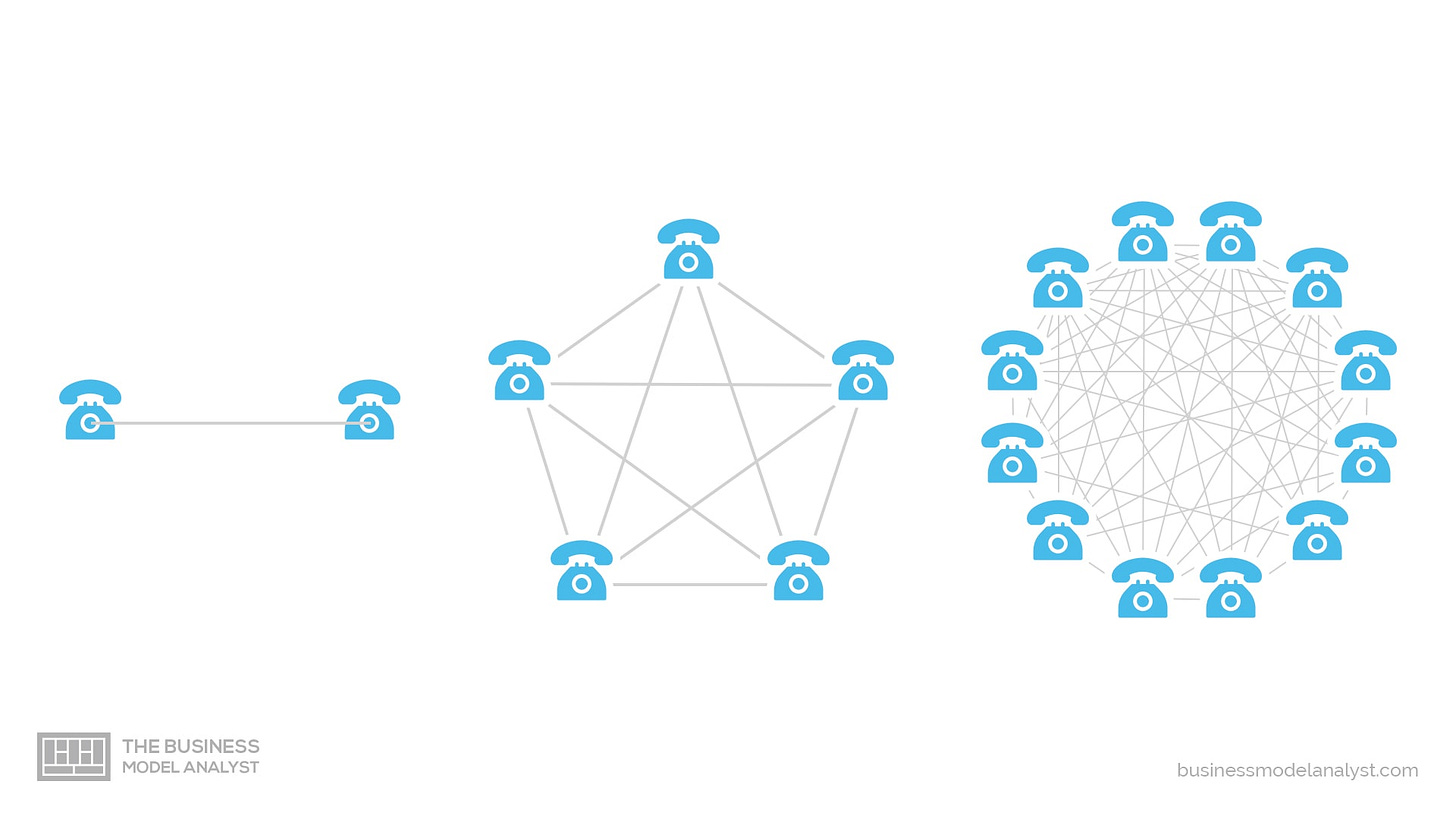 Network Effects