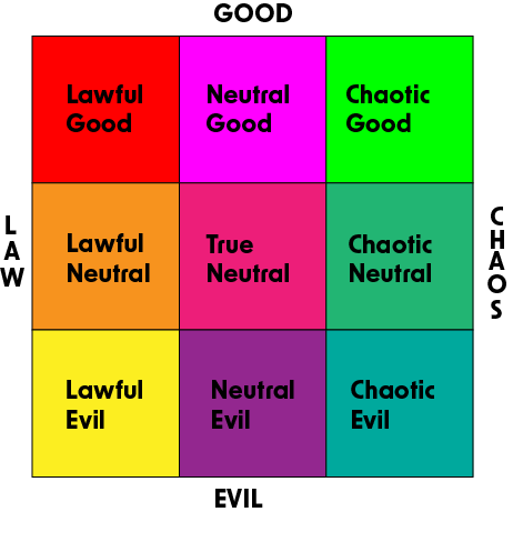 File:DND Alignment Chart.png - Wikimedia Commons File:DND Alignment Chart.png - Wikimedia Commons