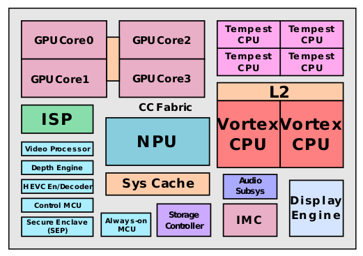 Heterogeneous Computing Processor Heterogeneous Compute: The Paradigm Shift No One is Talking About